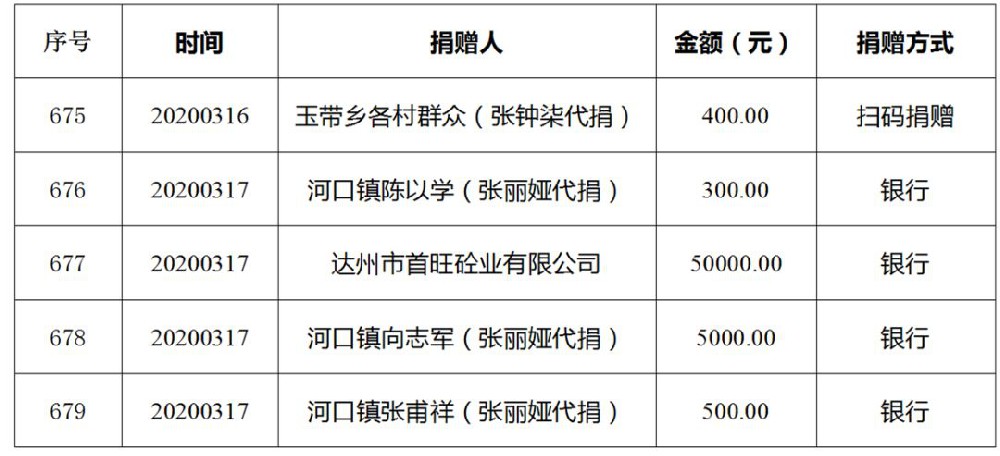 20200326158520753725103493.jpg 20200326158520753725103493.jpg