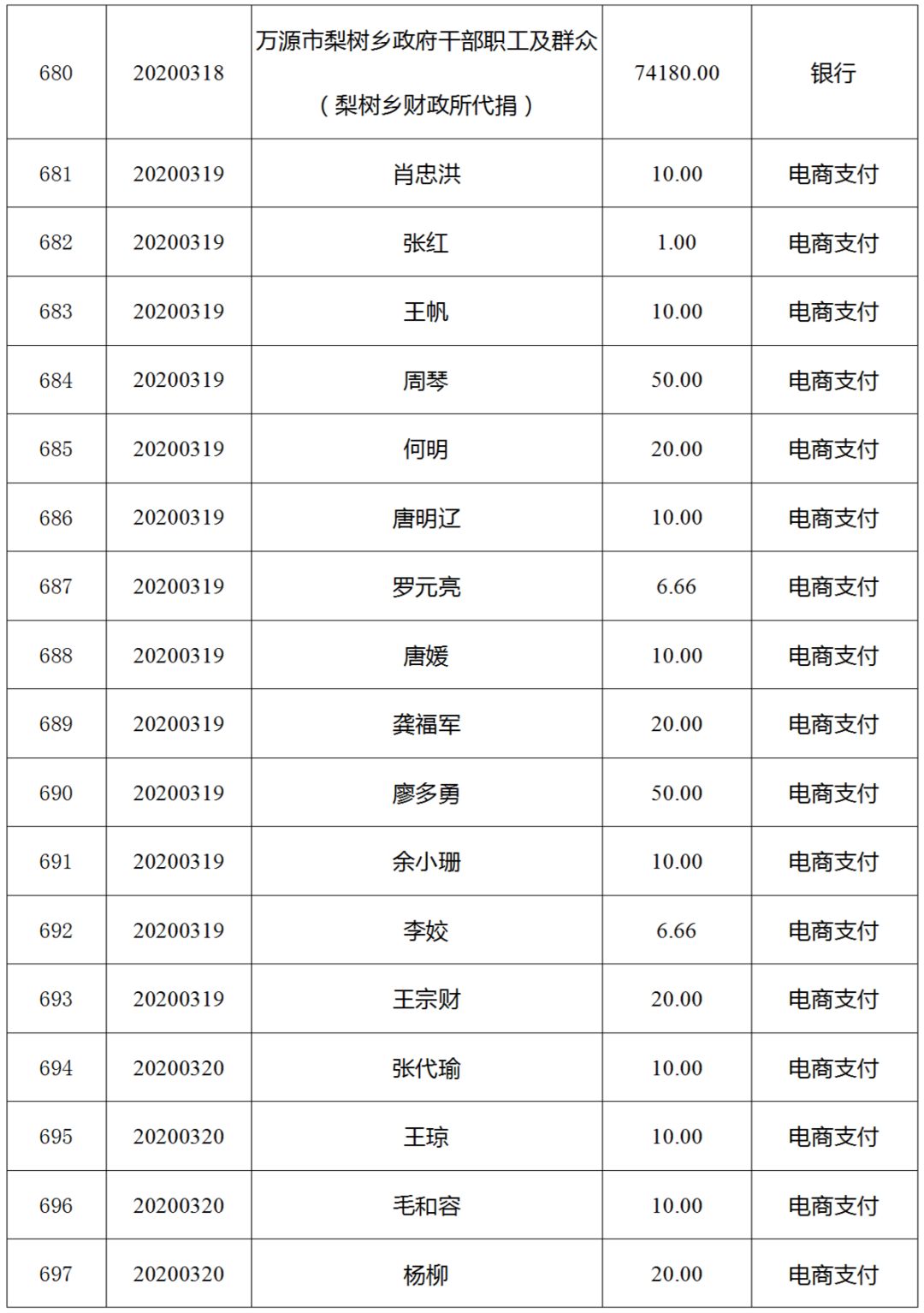 20200326158520753725808538.jpg 20200326158520753725808538.jpg