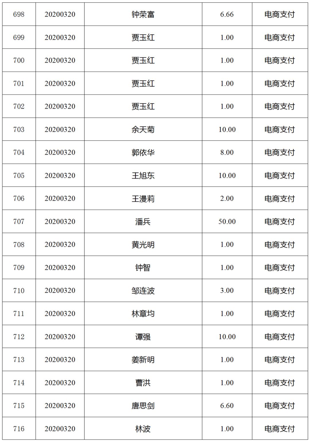 20200326158520753726903791.jpg 20200326158520753726903791.jpg