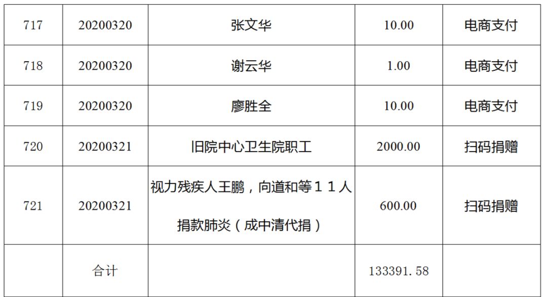 20200326158520753733809178.jpg 20200326158520753733809178.jpg