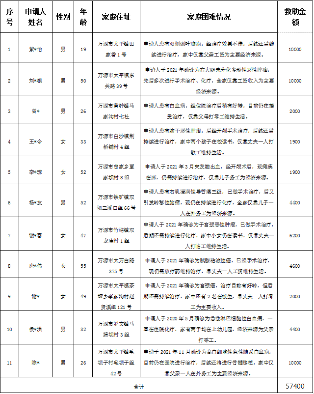 1663123371109375.png QQ截图20220914104215.png